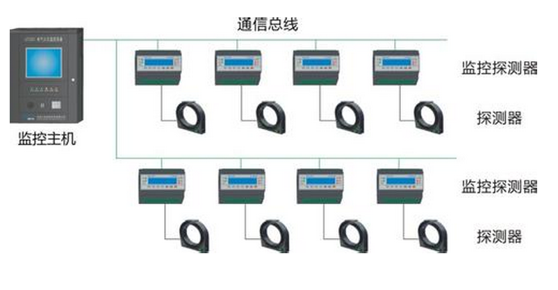 電氣火災監控系統