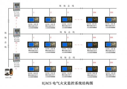 電氣火災(zāi)監(jiān)控系統(tǒng)的探測器的描述