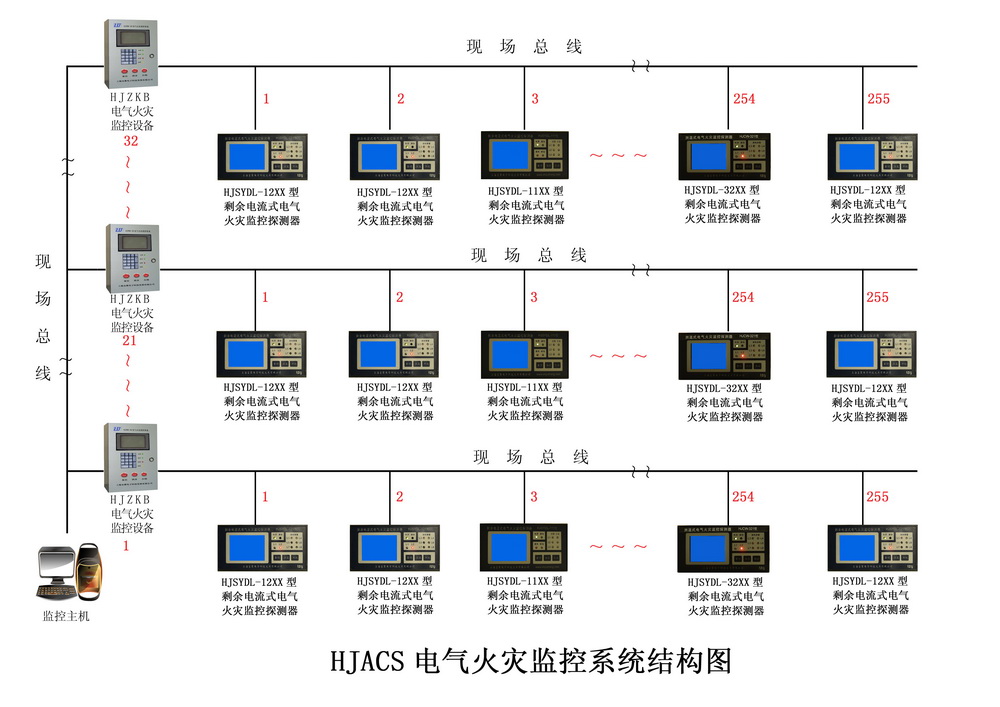 電氣火災(zāi)監(jiān)控系統(tǒng)結(jié)構(gòu)圖