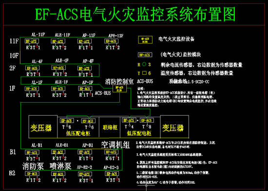 電氣火災監控系統