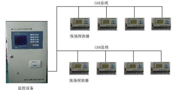 電氣火災監控系統的圖片