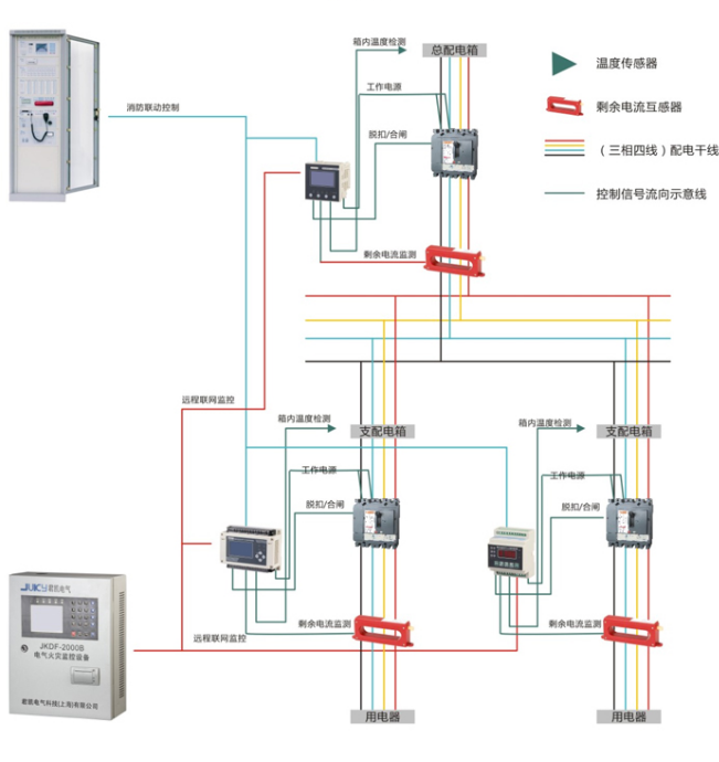 電氣火災監控系統結構圖