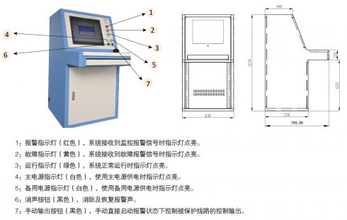 關于大力推廣應用電氣火災監控系統的通知