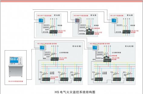 電氣火災監控系統現場驗收設備已在全國投入使