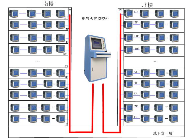 DTP300系列電氣火災(zāi)監(jiān)控探測(cè)器