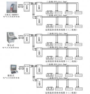 電氣火災監(jiān)控系統(tǒng)的功能