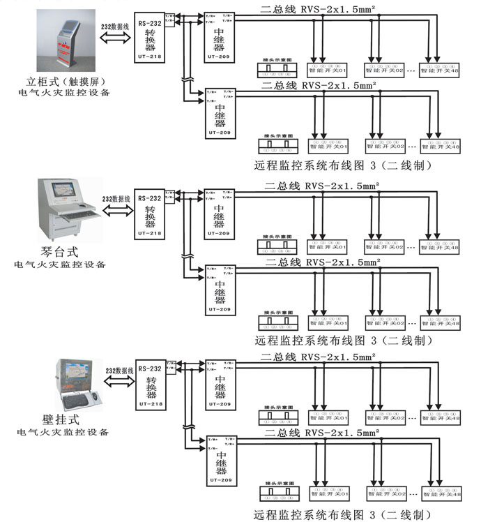 電氣火災監控系統遠程監控系統布線圖