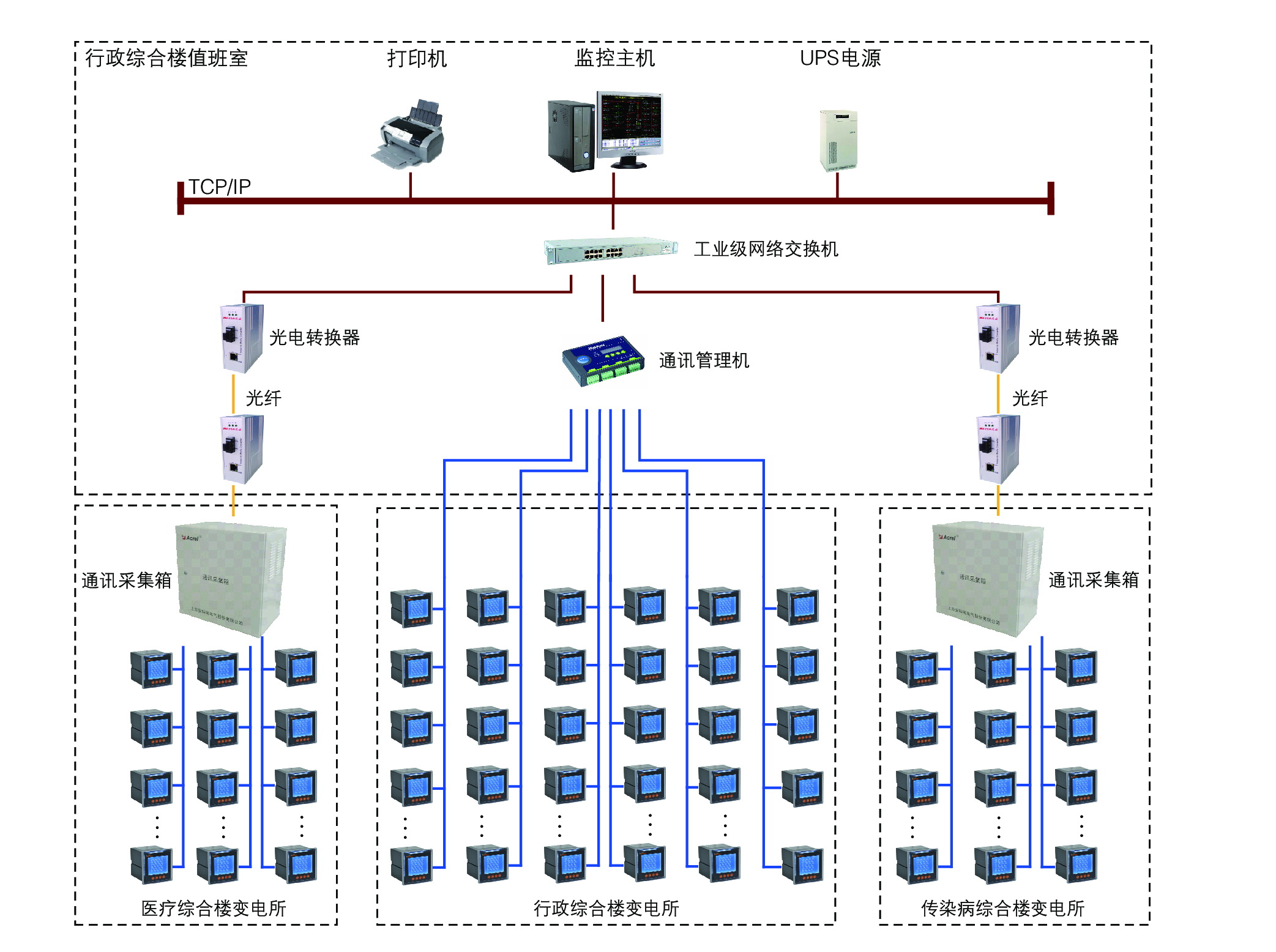 DJ系列電氣火災監控系統