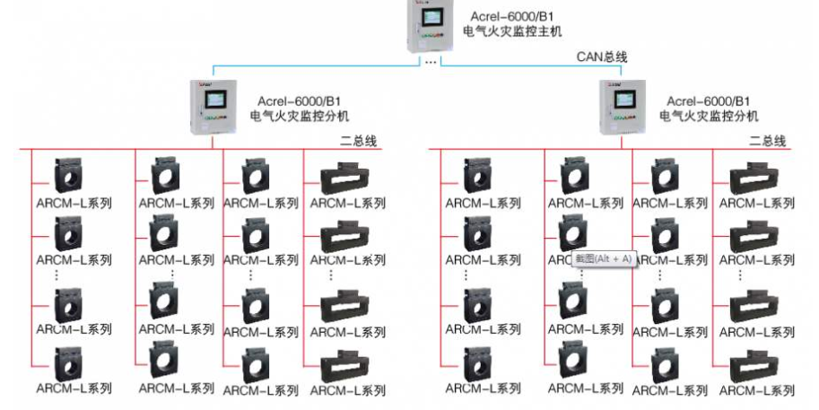 電氣火災監控系統的圖片